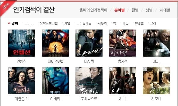 Big Bang, "В Огне" - в списке "Самых популярных запросов" в поисковике Naver 2010 года