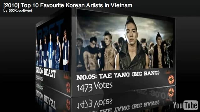 ТОП 10 Популярных корейских артистов во Вьетнаме