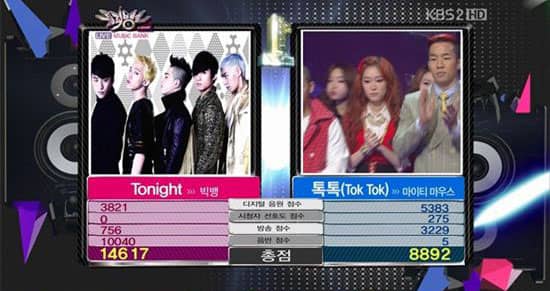Big Bang выиграли K-чарт на "Music Bank" (не присутствуя) + другие выступления