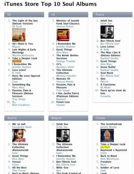 Альбом Джей Пака “Take a Deeper Look” вошел в топ чарт iTunes!