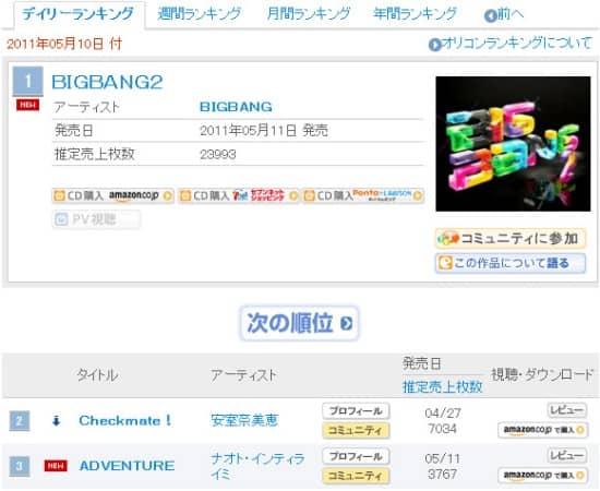 Big Bang возглавили чарты Oricon!