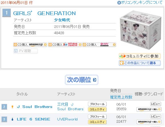 SNSD продали больше 100 000 копий японского альбома всего за 2 дня