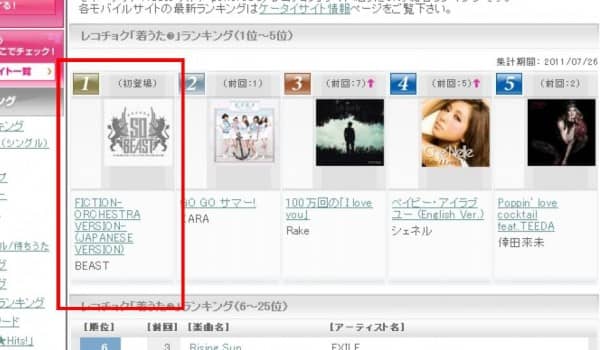 B2ST возглавили с “Fiction” японский чарт ‘Recochoku’ в третий раз