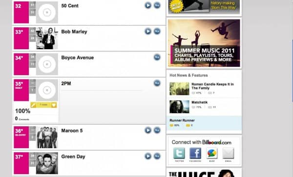 2PM попали в 50 Социального Billboard Чарта