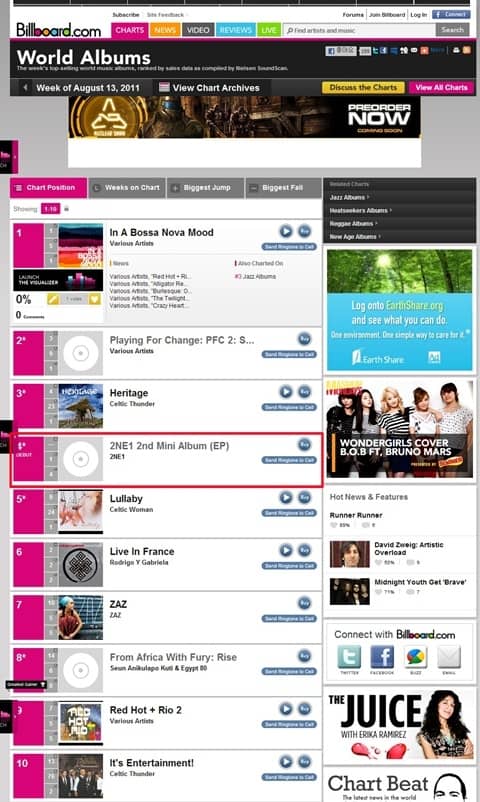 2NE1 заняли #4 в Мировом Чарте Альбомов Billboard