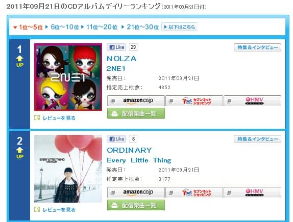 2NE1 на первом месте чарта Oricon