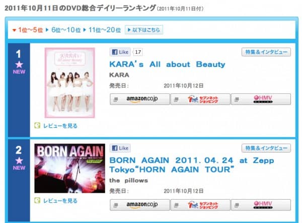 KARA заняли 1 место в чартах Oricon с не музыкальным DVD