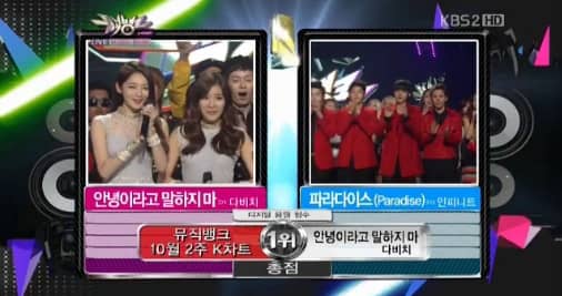 Davichi выиграли K-Chart ‘Music Bank’ + другие выступления