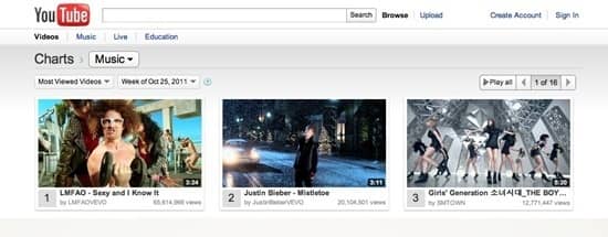 Клип SNSD на песню "The Boys" является третьим наиболее часто просматриваемым видео на YouTube