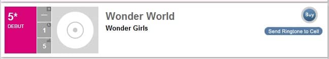 Альбом Wonder Girls занял 5 место в чарте мировых альбомов Billboard