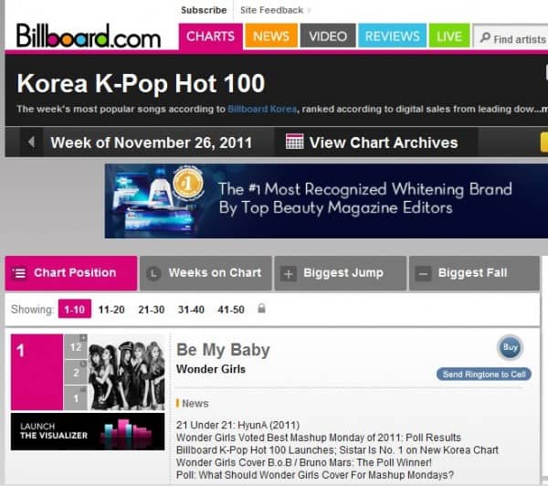 Wonder Girls заняли первое место в чарте К-поп Billboard