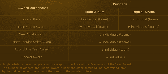 Критерии награждения Golden Disk Awards + артисты, которые будут присутствовать на Церемонии