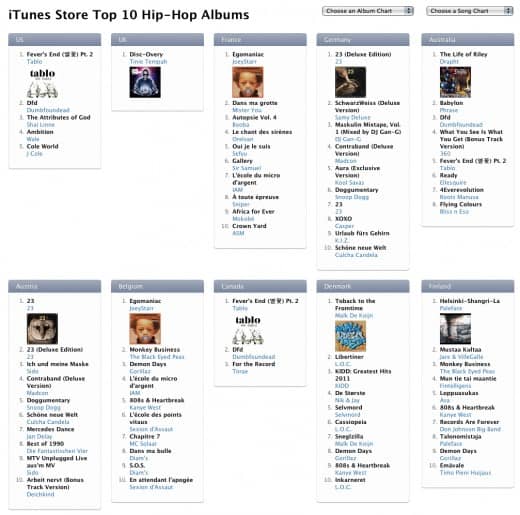 Табло занимает первое место в чарте iTunes!