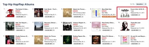 Табло поднялся на 5 место в Хип-Хоп чарте iTunes!