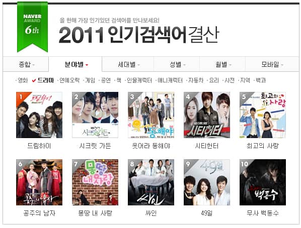 Naver представил топ самых запрашиваемых слов в 2011 году