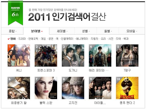Naver представил топ самых запрашиваемых слов в 2011 году
