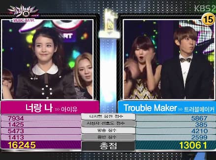 IU выиграла K-Chart на "Music Bank" + другие выступления от 16 декабря
