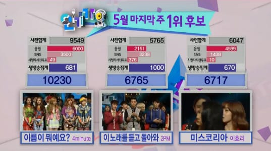 SBS Inkigayo 05.26.13 – Вторая победа 4Minute