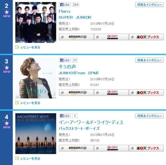 Super Junior и Чунхо из 2PM заняли вторую и третью строчки в японском еженедельном чарте Oricon