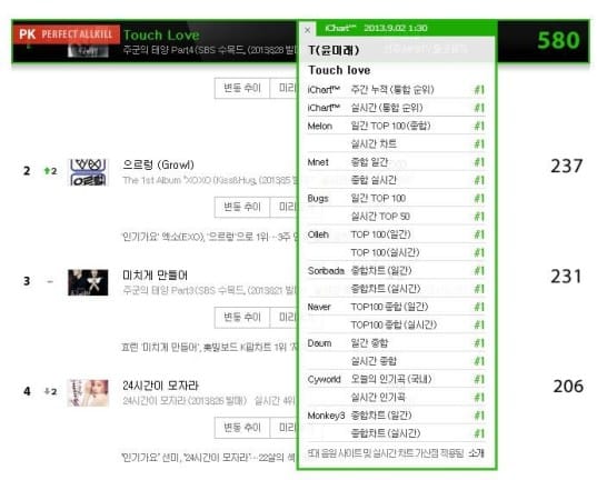 Юн Ми Рэ получила статус 'perfect all-kill' со своей песней "Touch Love"