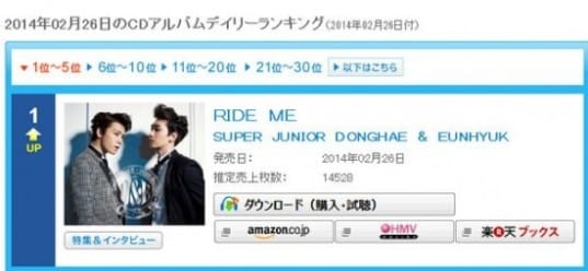 Японский альбом Ынхёка и Донхэ - 'Ride Me' занял #1 место в чарте Альбомов Oricon Daily