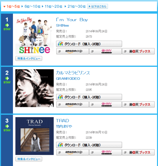 Новый японский альбом SHINee возглавляет Oricon Daily Album Chart четвертый день поряд