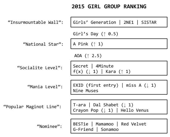 girl-group-ranking-2015