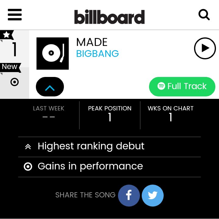 BIGBANG, их альбом "MADE" и успех на Billboard