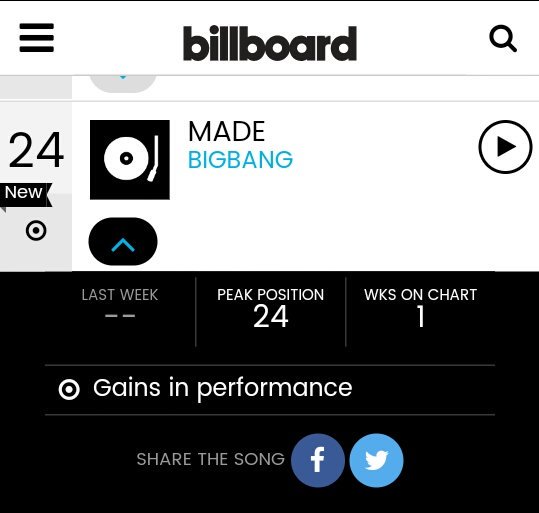 BIGBANG, их альбом "MADE" и успех на Billboard