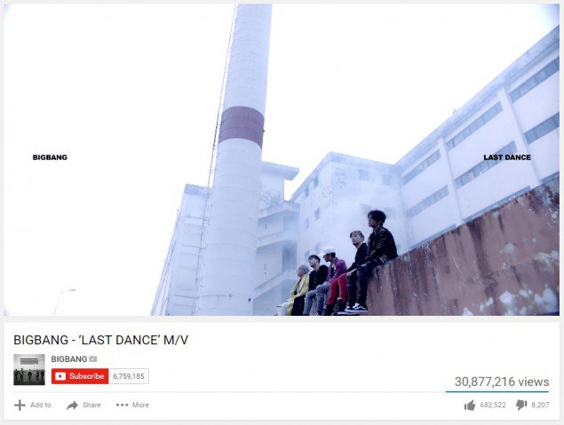 Новое достижение BIGBANG с клипами "FXXK IT" и "Last Dance" на YouTube