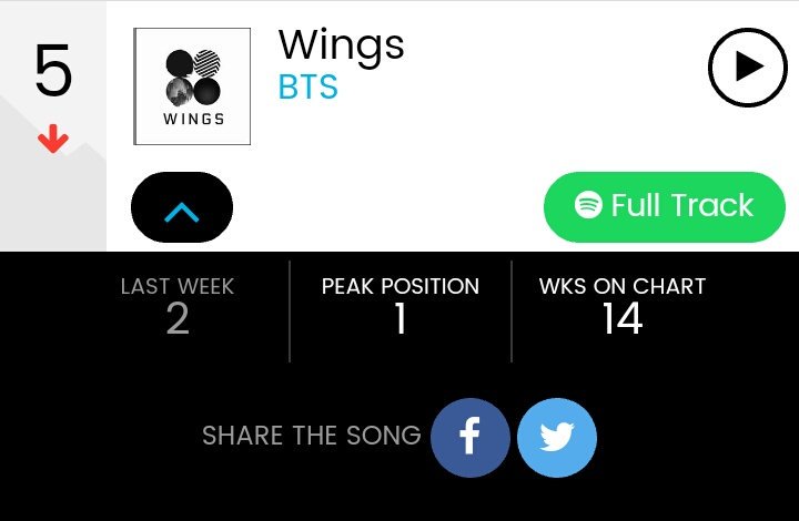 BTS и Billboard: новые достижения