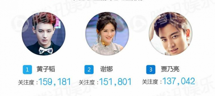 Рейтинг развлекательных шоу Китая 2016 года, популярность Тао растет