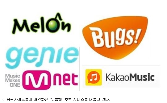 Реформация всех музыкальных чартов Кореи: как это повлияет на К-поп рейтинги?