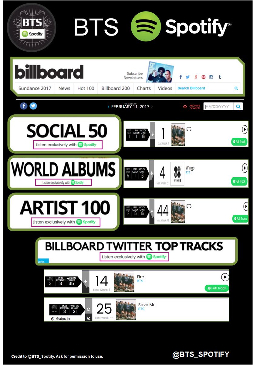 BTS установили новый рекорд на Billboard!