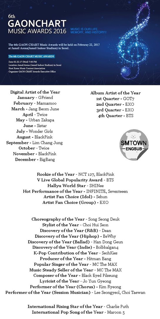 Церемония "GAON Chart K-Pop Awards". Красная дорожка, победители и выступления