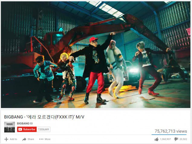 BIGBANG и их клип на песню "FXXK IT" преодолел отметку в 75 миллионов просмотров