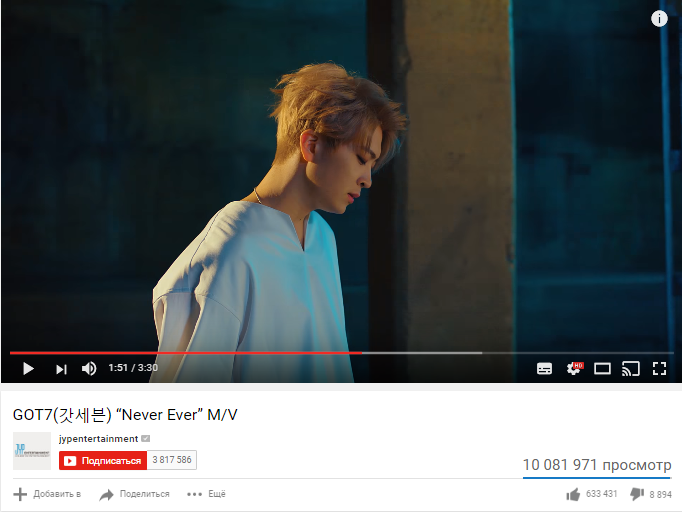 GOT7 и их клип на песню "Never Ever" преодолел отметку в 10 миллионов просмотров на YouTube