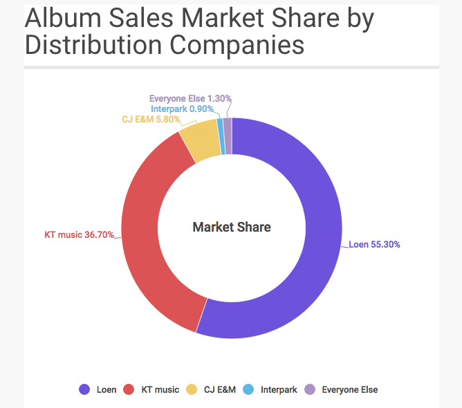 Продажи К-поп альбомов невероятно возросли в 2017: статистика и анализ