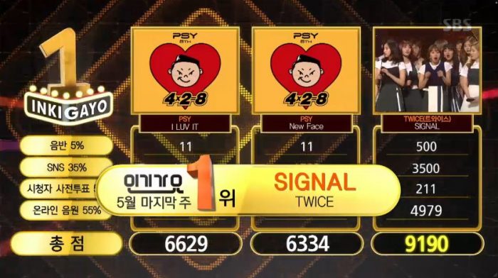 TWICE одерживают 5-ю победу с "Signal" на "Inkigayo" + выступления SEVENTEEN, iKON и других