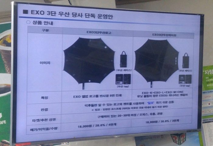 Агентство SM и сеть магазинов 7-Eleven сотрудничают для продажи EXO-зонтов