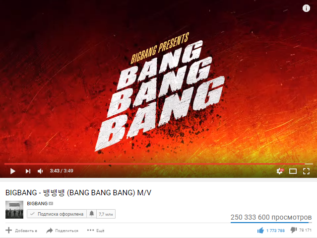 Клип BIGBANG на песню «BANG BANG BANG» преодолел отметку в 250 миллионов просмотров