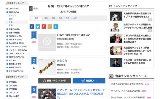 BTS возглавили японский чарт Oricon: успехи альбома