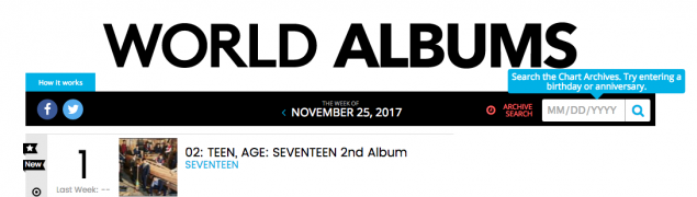 SEVENTEEN, MONSTA X, BTS и другие в рейтинге "World Albums" на Billboard