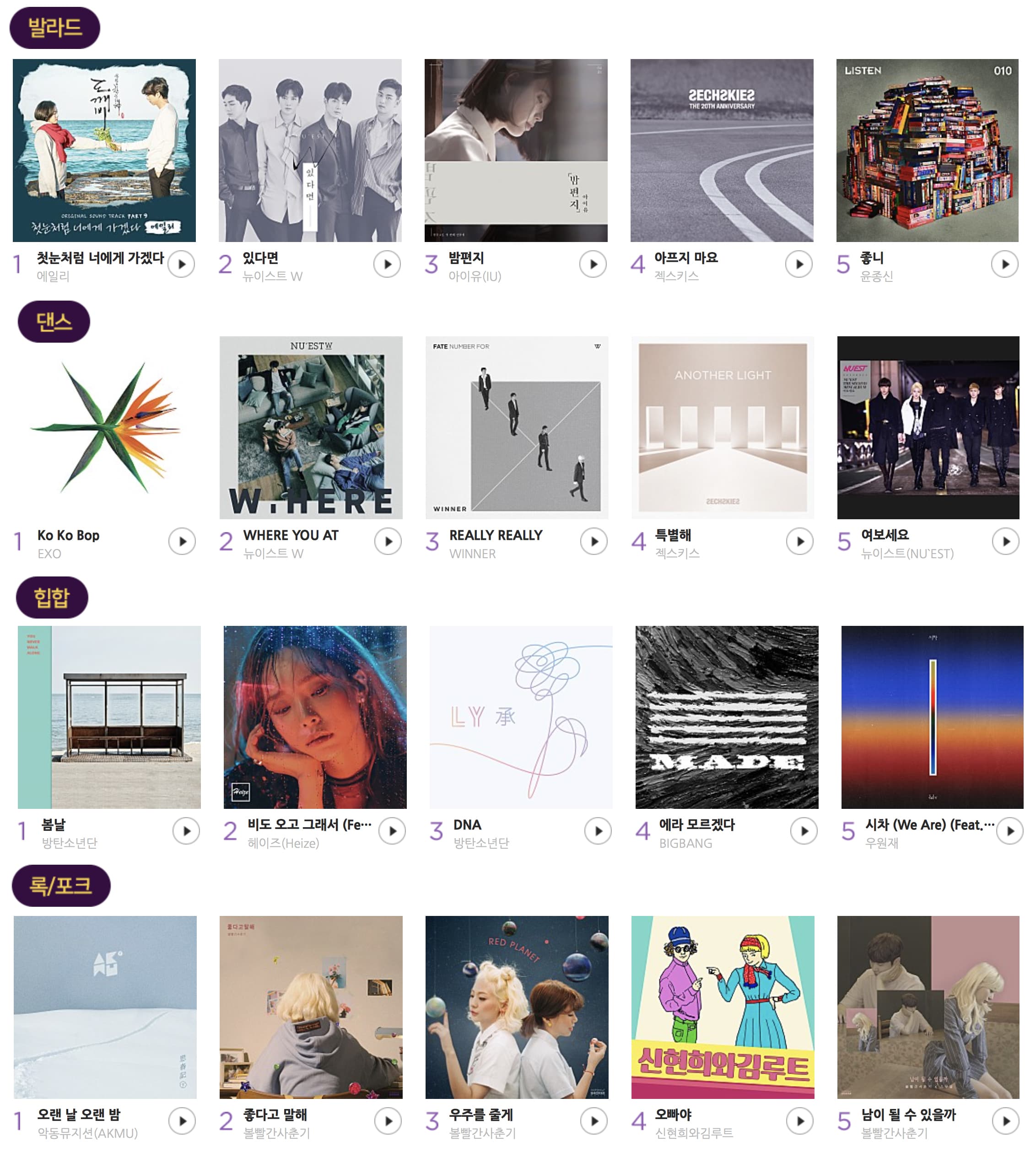 Naver Music Awards представил список лучших треков и исполнителей 2017 года