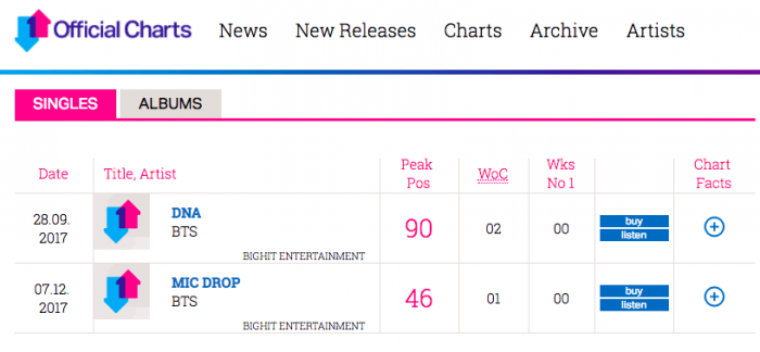 BTS в чартах Великобритании и Германии: новое достижение в истории к-поп музыки