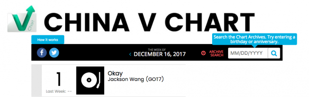 Песня Джексона Вана "Okay" возглавляет китайский чарт Billboard