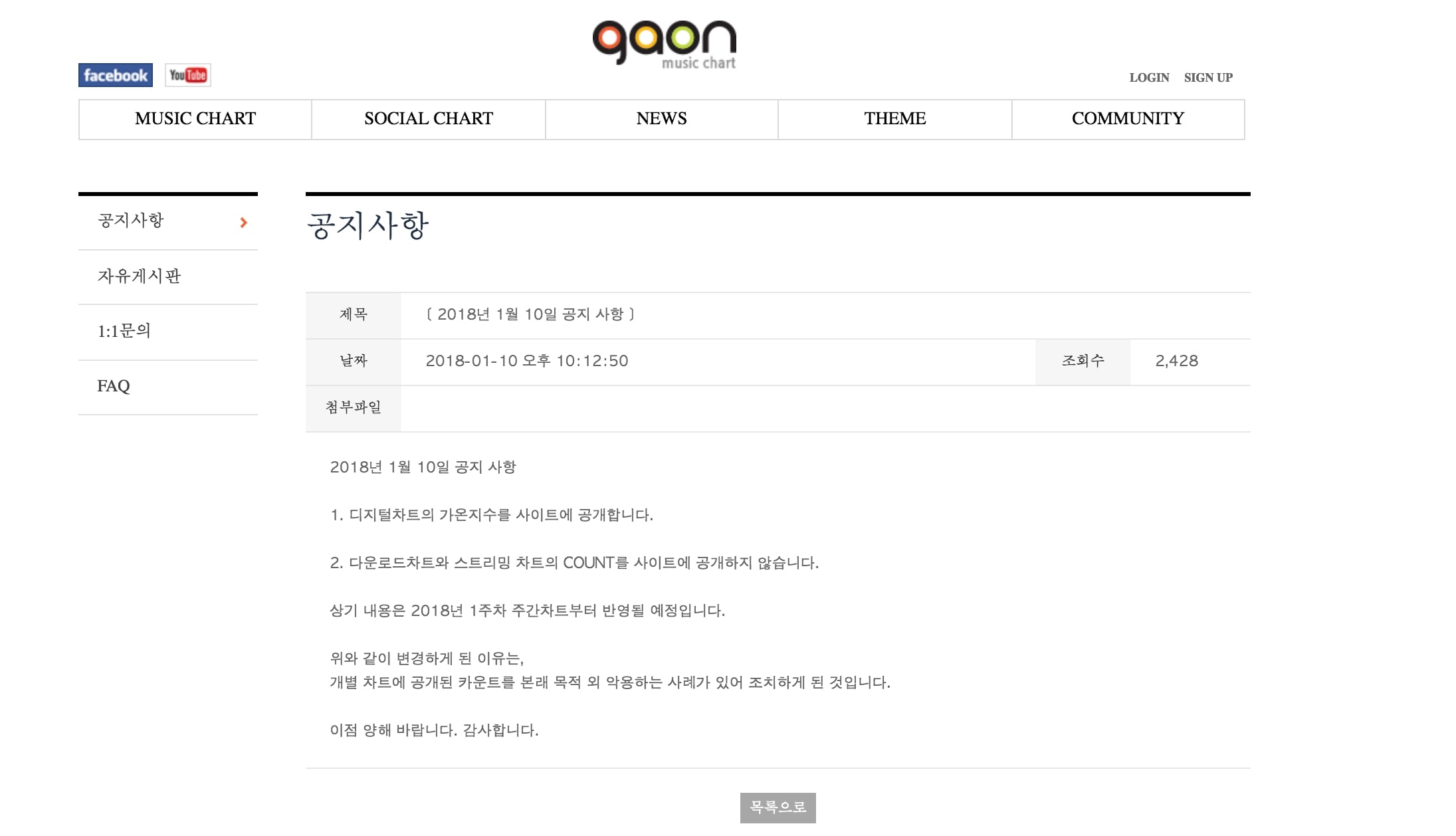 Изменения в отображении данных на сайте Gaon в 2018 году