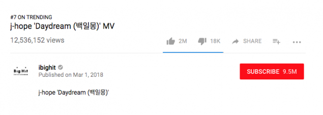 Клип Джей-Хоупа на песню "Daydream" набрал более 12 миллионов просмотров