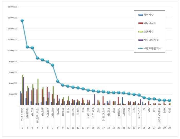 Индекс репутации бренда K-Pop исполнителей за август