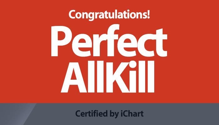 K-Pop песни 2018 года, которые получили статус идеального "All-Kill"